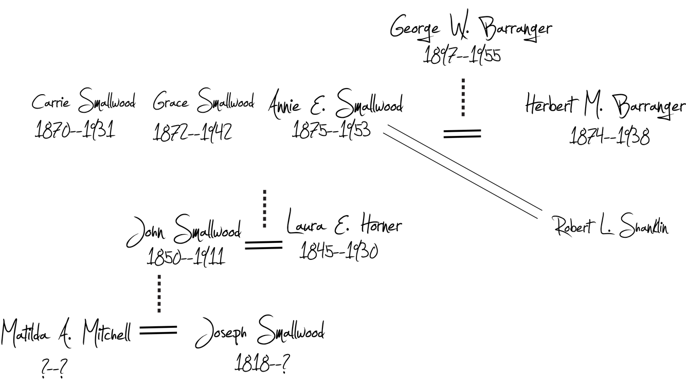 Barranger Family Tree